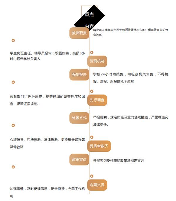 杭州出台反校园性骚扰机制：学校一天内须报案，不得瞒报调解