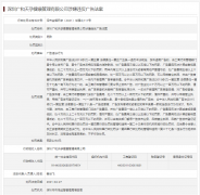 <b>深圳广和天孕康健打点公司“违反告白法”被罚</b>