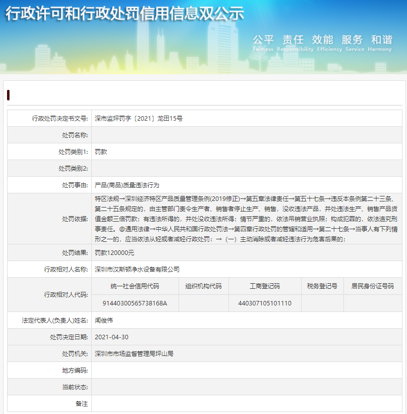  深圳市汉斯顿净水设备有限公司产物（商品）质量违法行为被罚款120000元