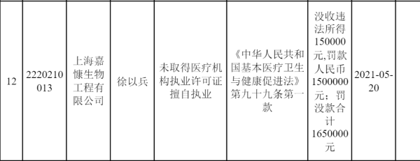 长宁区当局惩罚公示页面官网截图 