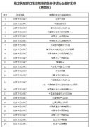 64个犯科社会组织被取缔 民政部发布第四批名单
