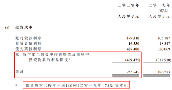 金轮天地新单据年化本钱高达18%超泰禾 净利润率才3.6%