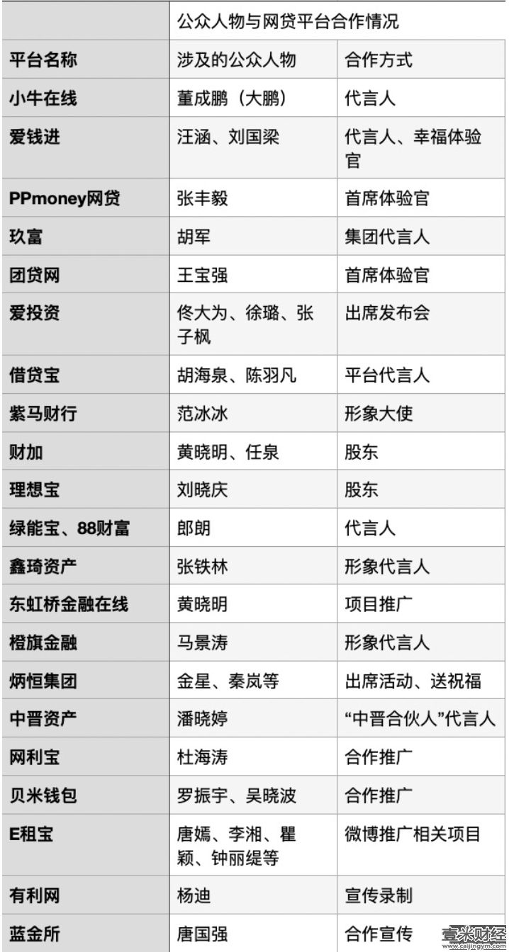 银保监会首次提出将追缴P2P代言费，汪涵、杜海涛、杨迪等明星曾“站台”
