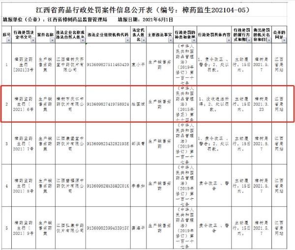 来历：江苏省药监局2021年6月3日通告（药生202104-05） 