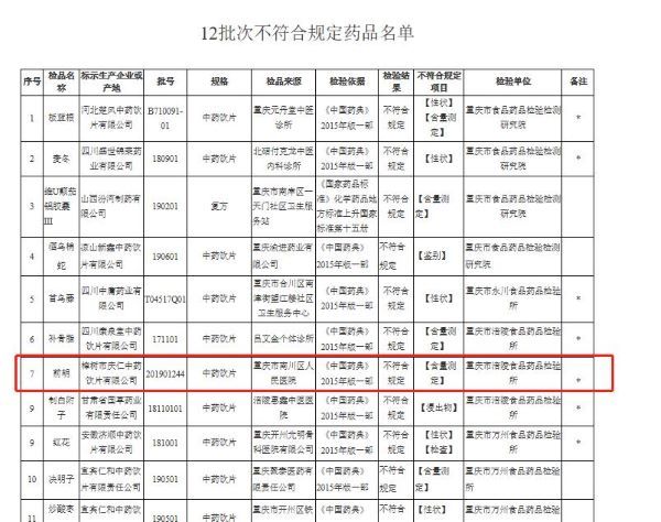 来历：2020年11月13日重庆市药监局告示 