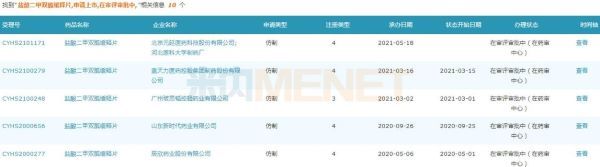 来历：米内网MED2.0中国药品审评数据库 