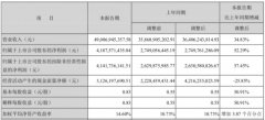 中信特钢发半年报股价跌6.8% 净利向上策划现金流向下