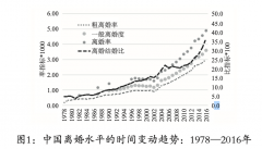 改良开放以来中国青年仳离程度变换阐明