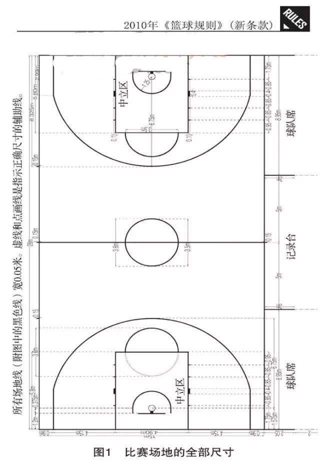 尺度篮球园地尺寸国际_篮球角逐园地尺度尺寸_正规篮球园地内的挡板尺寸