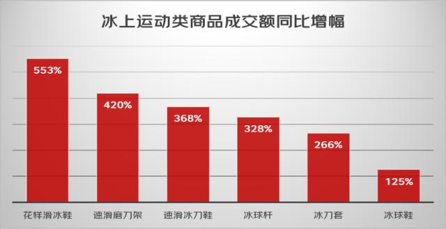 京东宣布2022春节假期消费调查：“虎元素”、“冰雪举动”、“异地订单”成亮点