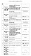 重庆：15家医疗美容机构被备案观测 罚款52.65万元