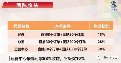 “三界惠购”APP宣传月赚48%，“社交电商+抢购寄售模式”是否合规合法？